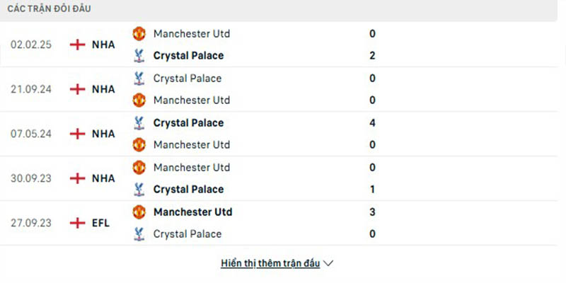 Thành tích đối đầu giữa Crystal Palace vs Man Utd trong quá khứ