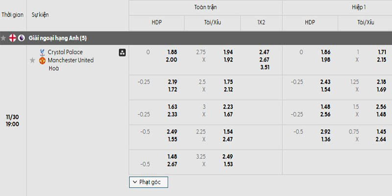 Tỷ lệ kèo trận đấu Crystal Palace vs Man Utd